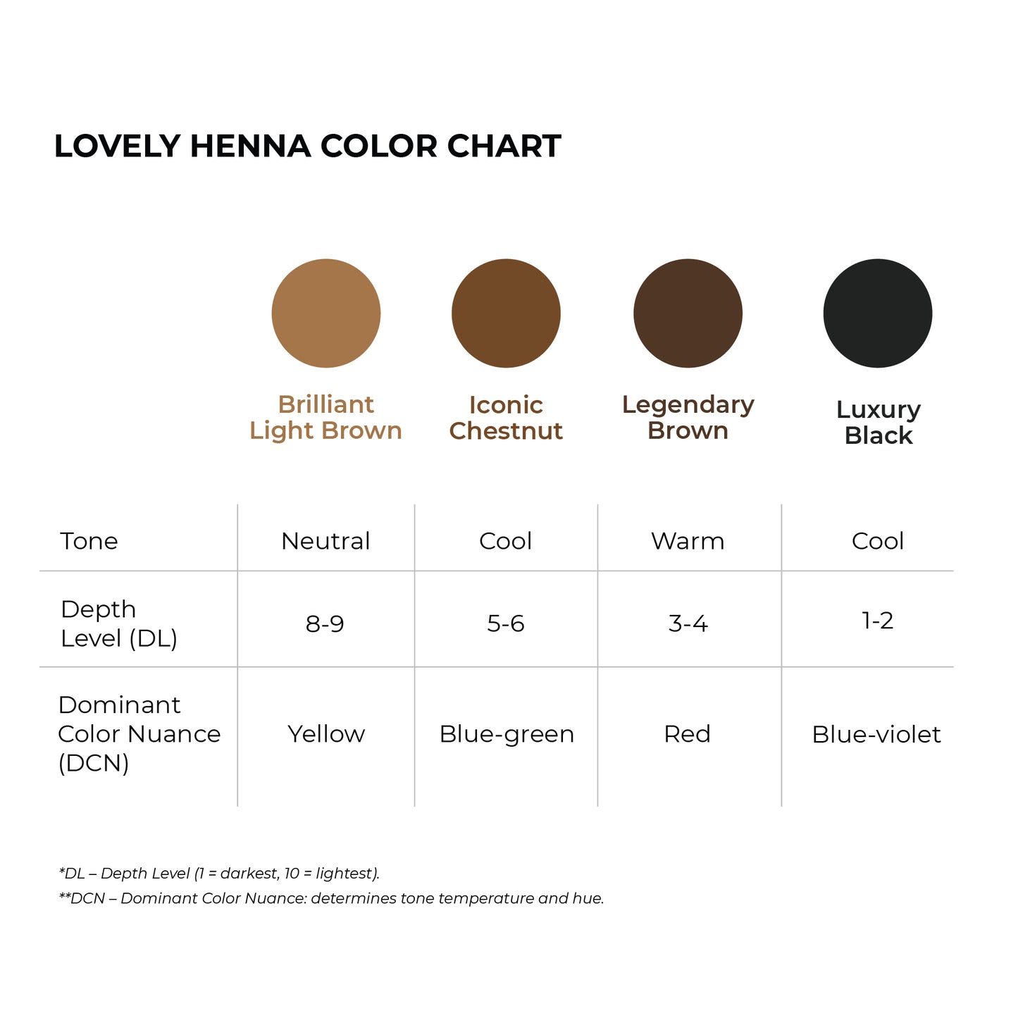 Lovely Henna Brow Pro 5 g